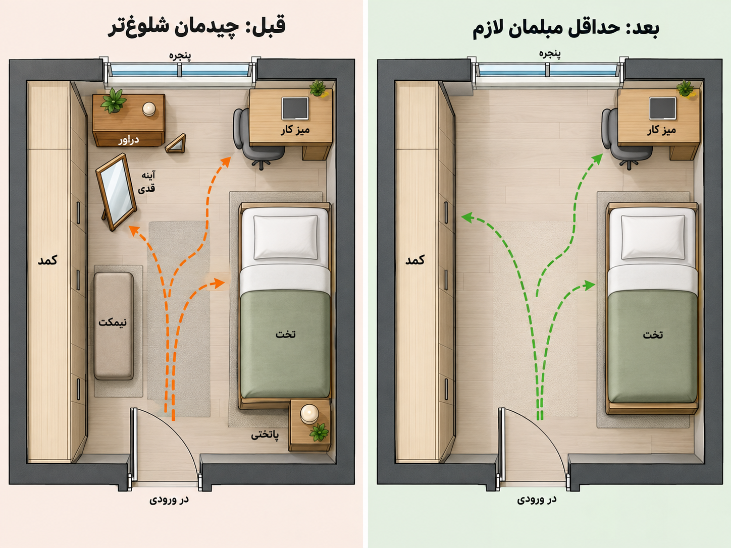 مقایسه چیدمان شلوغ و حداقل مبلمان لازم در یک اتاق خواب کوچک با تخت، کمد و میز کار