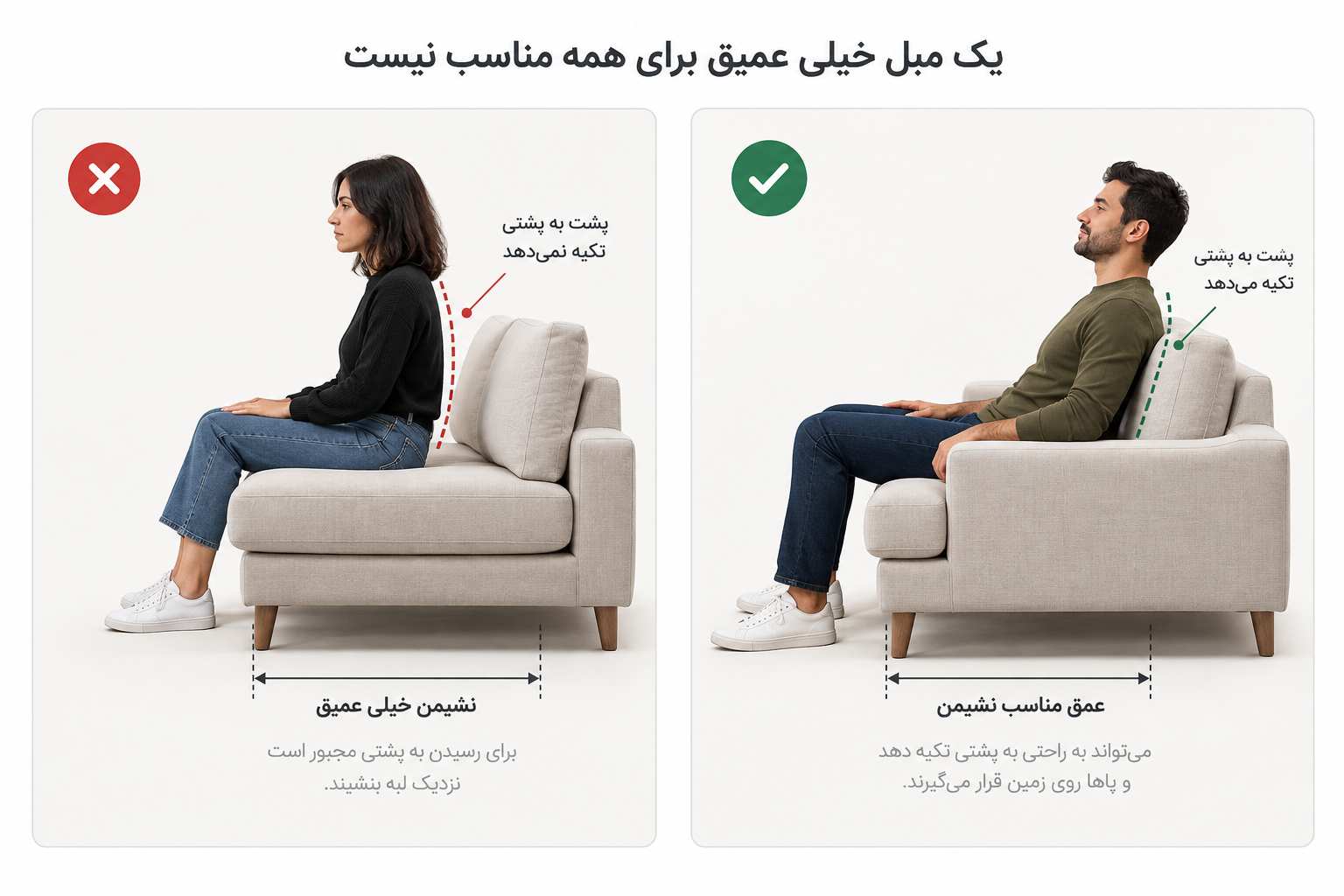 نمودار مقایسه عمق نشیمن مبل با وضعیت نشستن فرد و ارتباط آن با ابعاد بدن