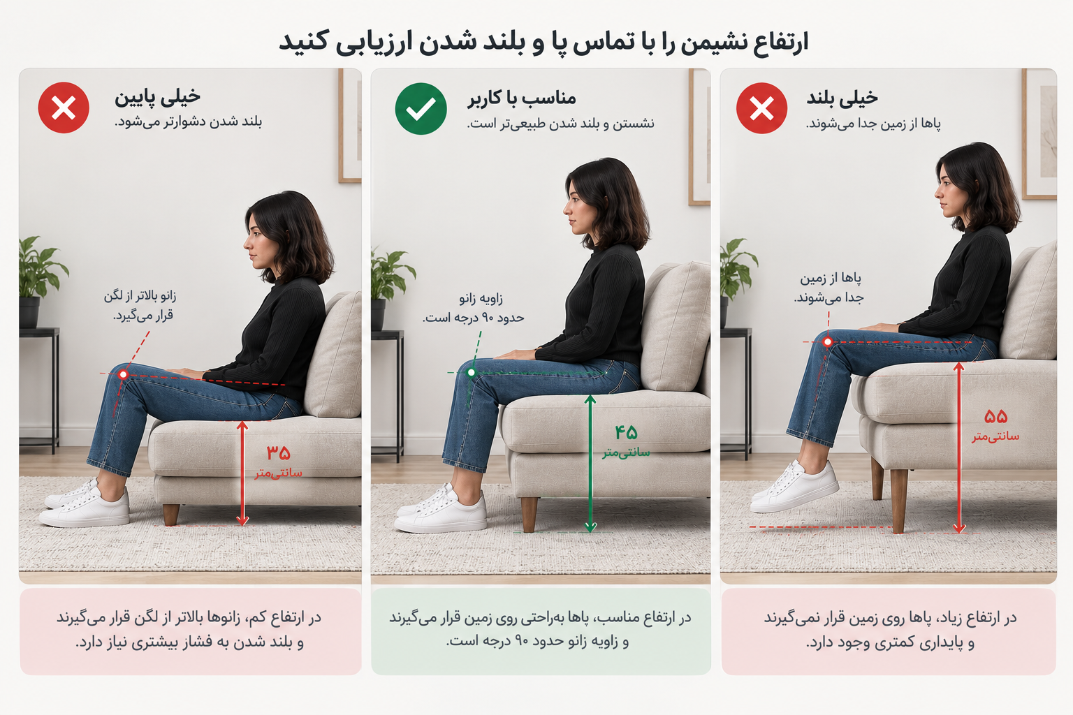 مقایسه نشیمن خیلی پایین، مناسب و خیلی بلند و اثر آن بر تماس پا با زمین
