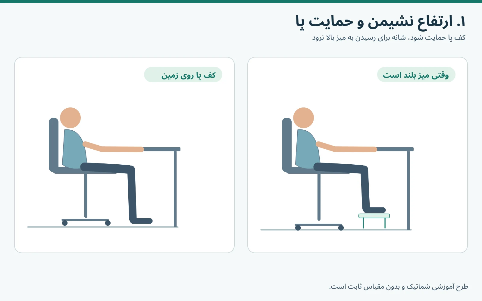 مقایسه حمایت کف پا روی زمین و استفاده از زیرپایی هنگام تنظیم ارتفاع صندلی اداری