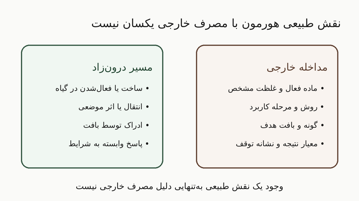 مقایسه نقش طبیعی هورمون در گیاه با شرایط لازم برای مصرف خارجی تنظیم‌کننده رشد