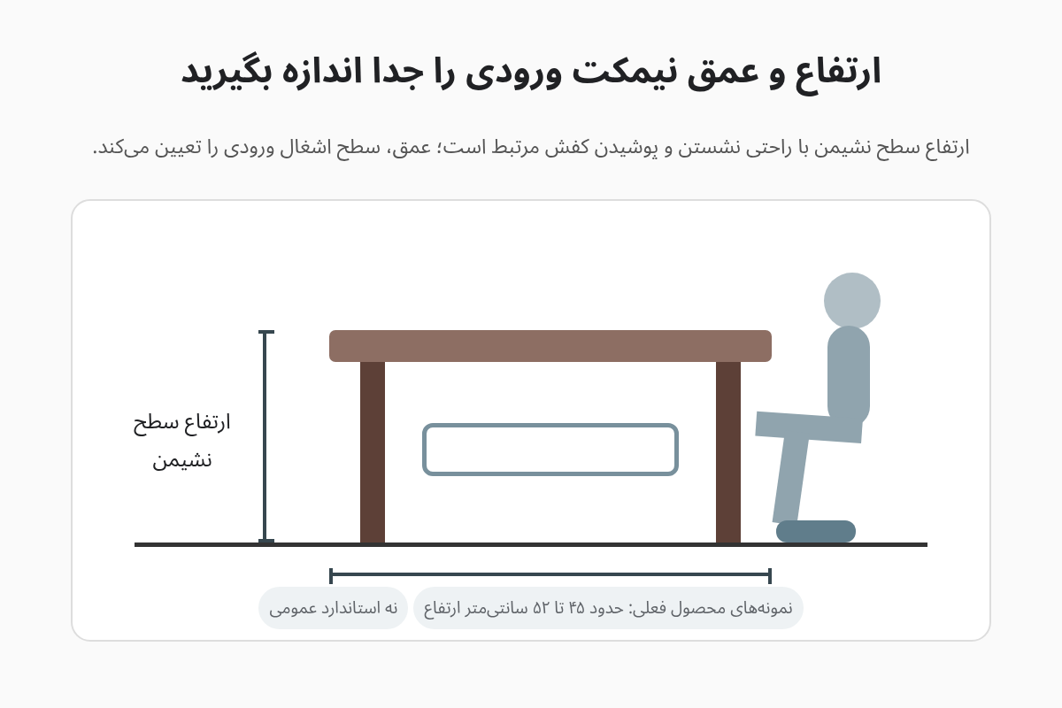 نمودار نمای جانبی نیمکت ورودی با ارتفاع سطح نشیمن و عمق کلی نیمکت