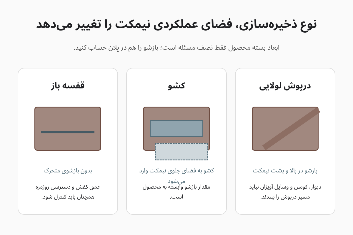 مقایسه نیمکت ورودی با قفسه باز، کشو و درپوش لولایی از نظر فضای بازشو