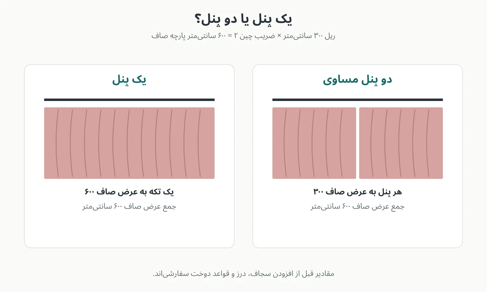 نمونه ریل ۳۰۰ سانتیمتری و ضریب چین ۲ در دو حالت یک پنل ۶۰۰ و دو پنل ۳۰۰ سانتیمتری