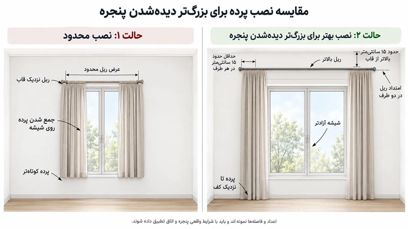 مقایسه یک پنجره ثابت با نصب ریل نزدیک قاب و پرده کوتاه در برابر نصب ریل بالاتر و عریضتر با پرده بلند تا نزدیک کف